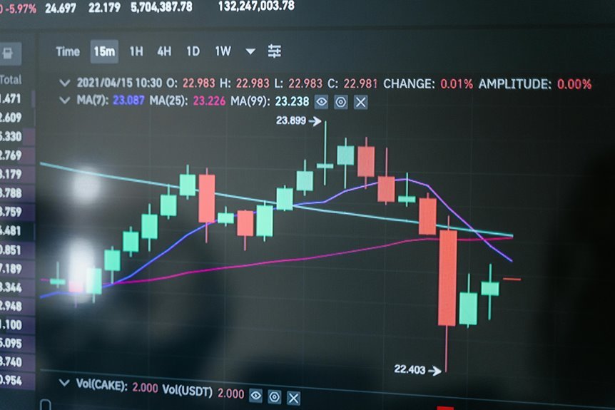 fast online trading platform