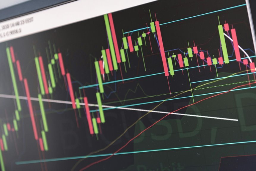 daily call fluctuation analysis