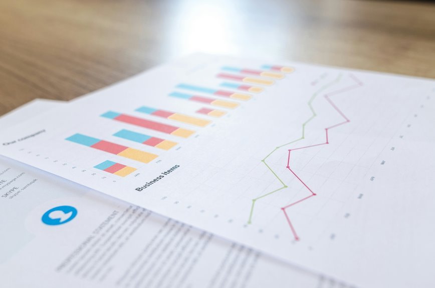 tracking post service usage trends